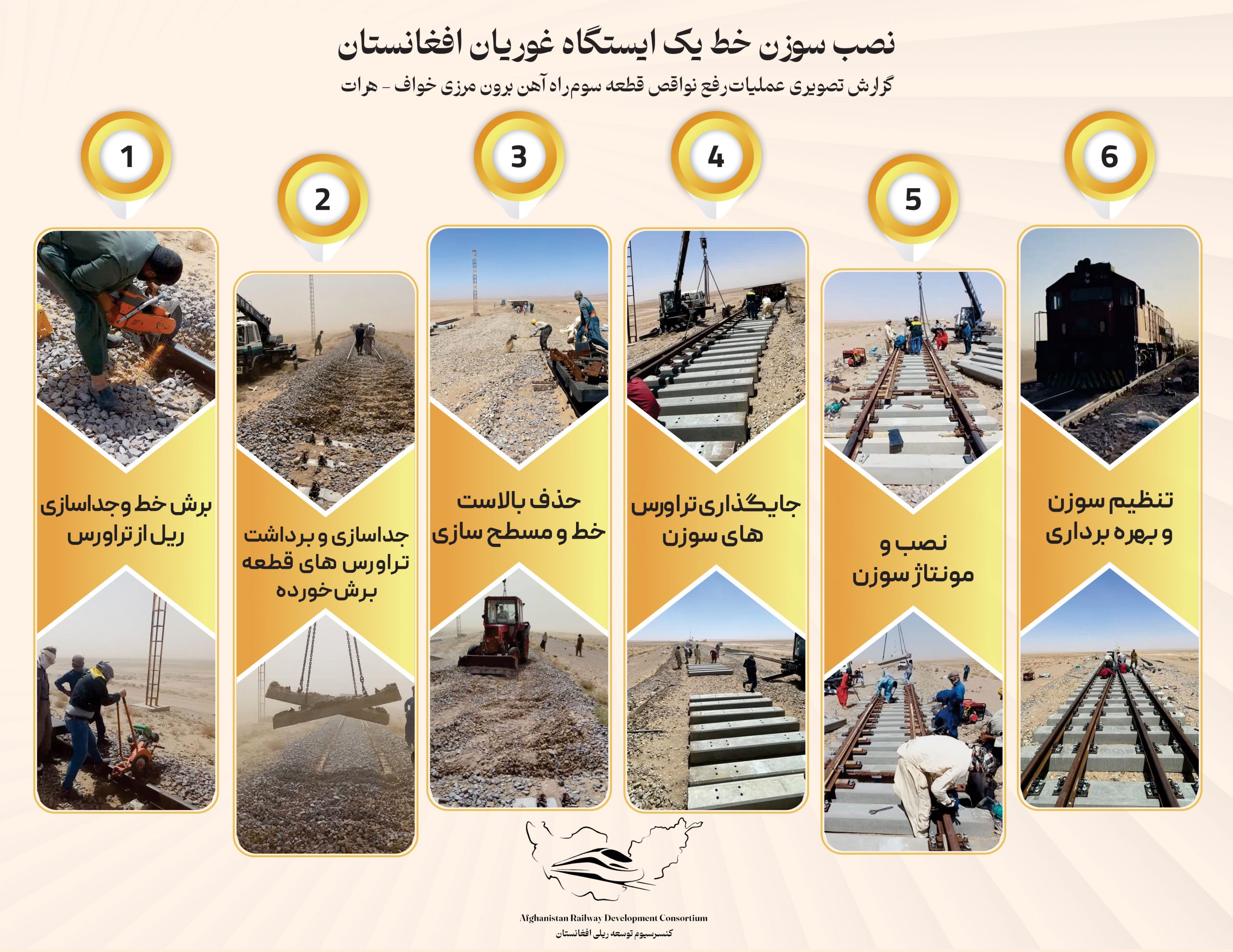 گزارش تصویری عملیات رفع نواقص